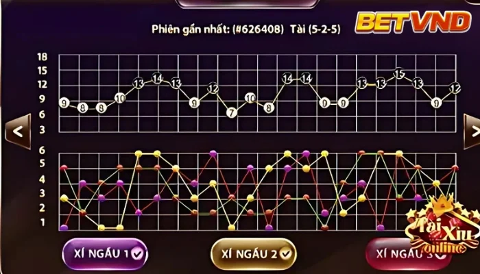 Lỗ hổng game tài xỉu là gì?