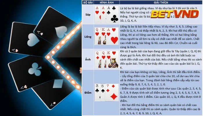 Hướng dẫn chơi bài liêng